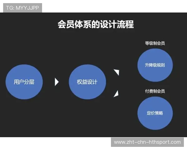 俱乐部票务会员分层设计与激励机制实操，俱乐部 会员制